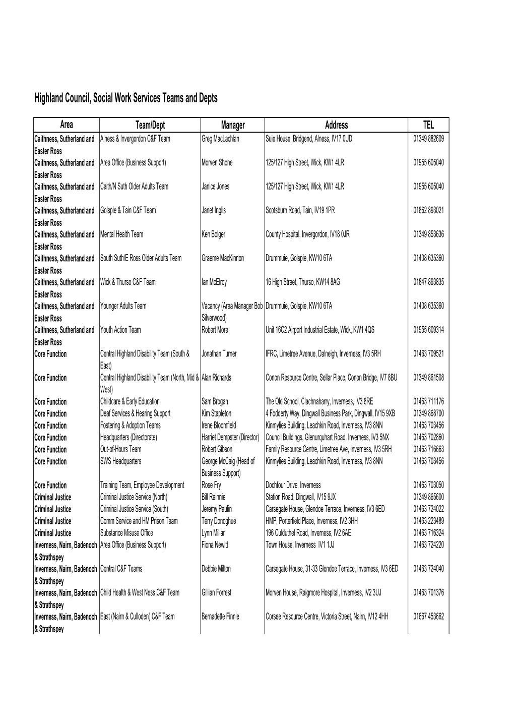 Highland Council, Social Work Services Teams and Depts