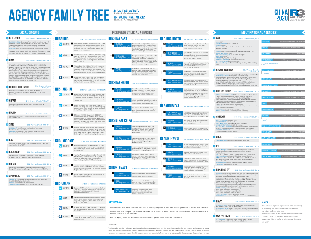 R3 China Agency Family Tree 2020-En-20200422