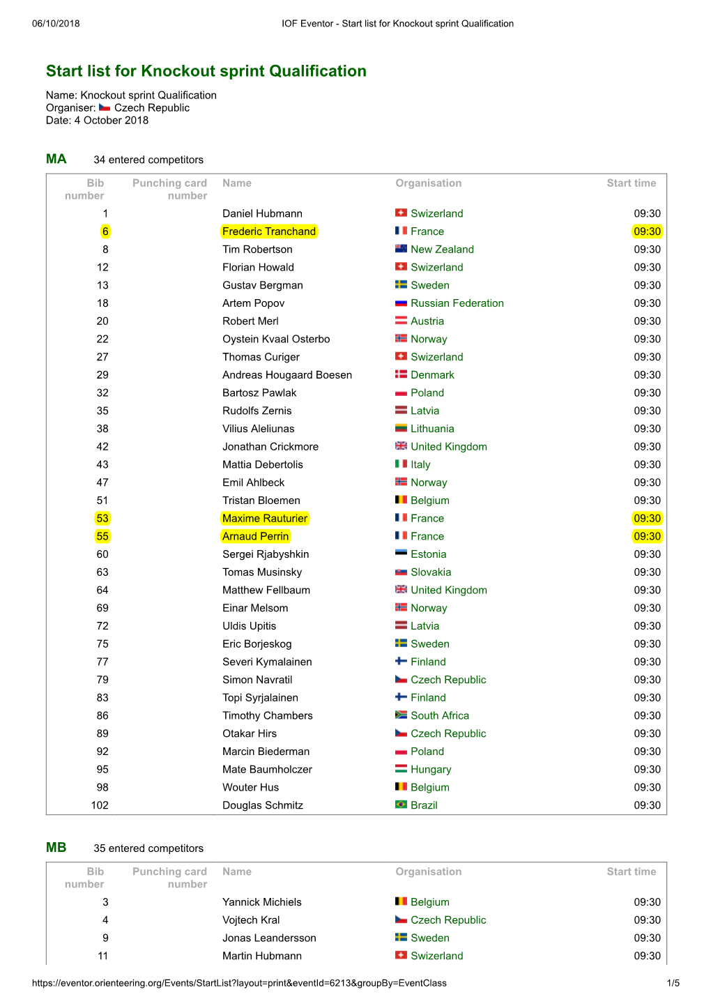 Start List for Knockout Sprint Qualification