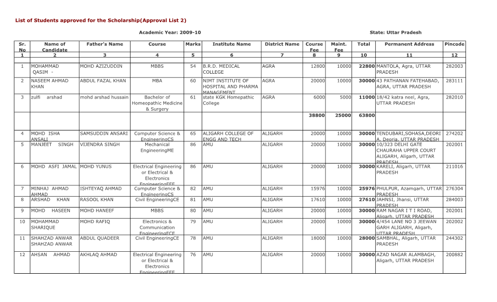 List of 834 Students