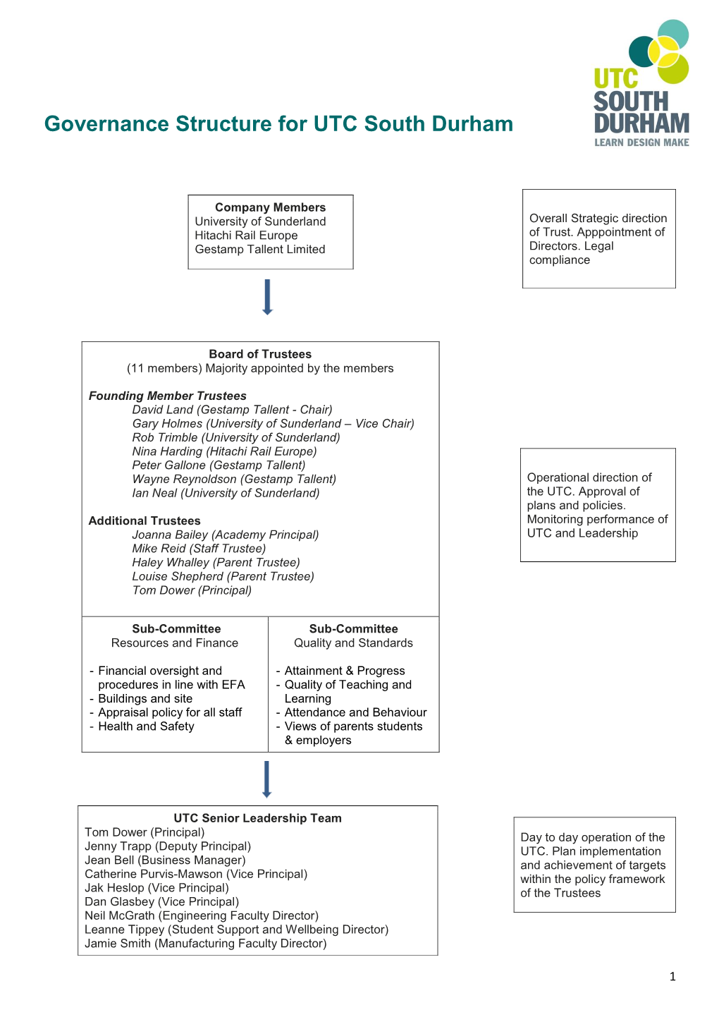 Governance Structure for UTC South Durham