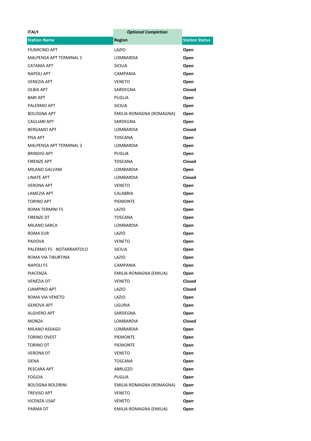 Copy of COVID-19 Operations Station Status All Countries