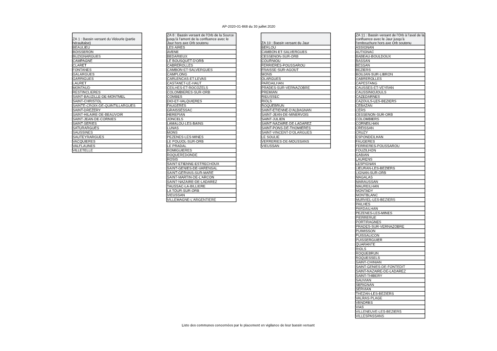 AP-2020-01-868 Du 30 Juillet 2020 Liste Des Communes Concernées