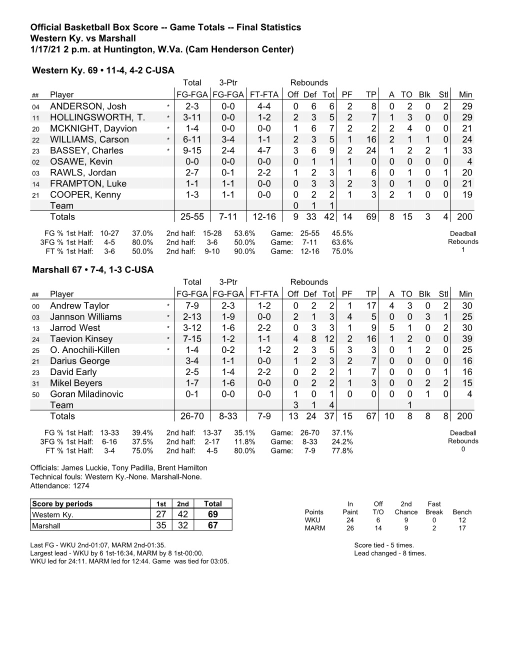 Game Totals -- Final Statistics Western Ky. Vs Marshall 1/17/21 2 Pm At