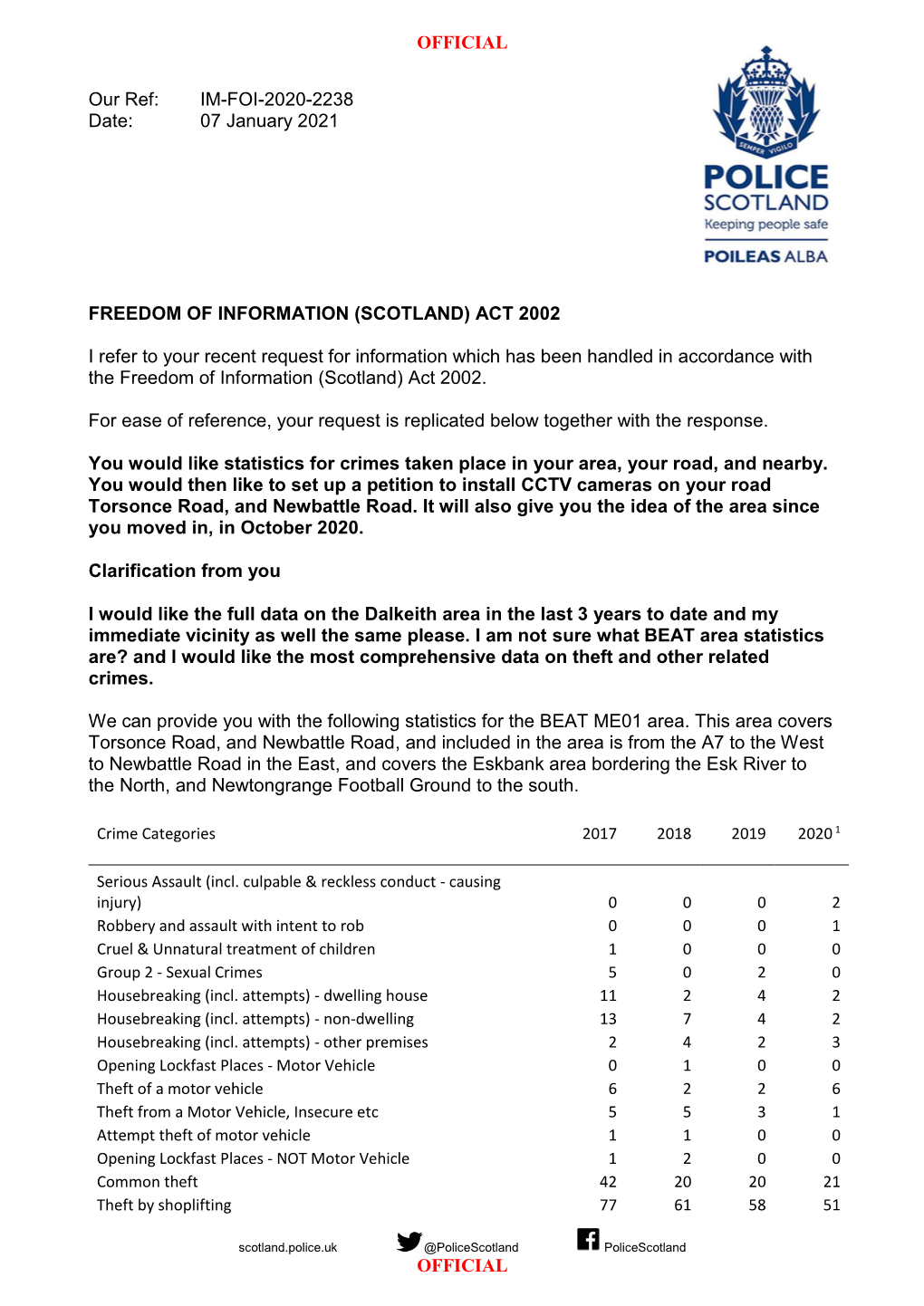 IM-FOI-2020-2238 Date: 07 January 2021 FREEDOM of INFORMATION