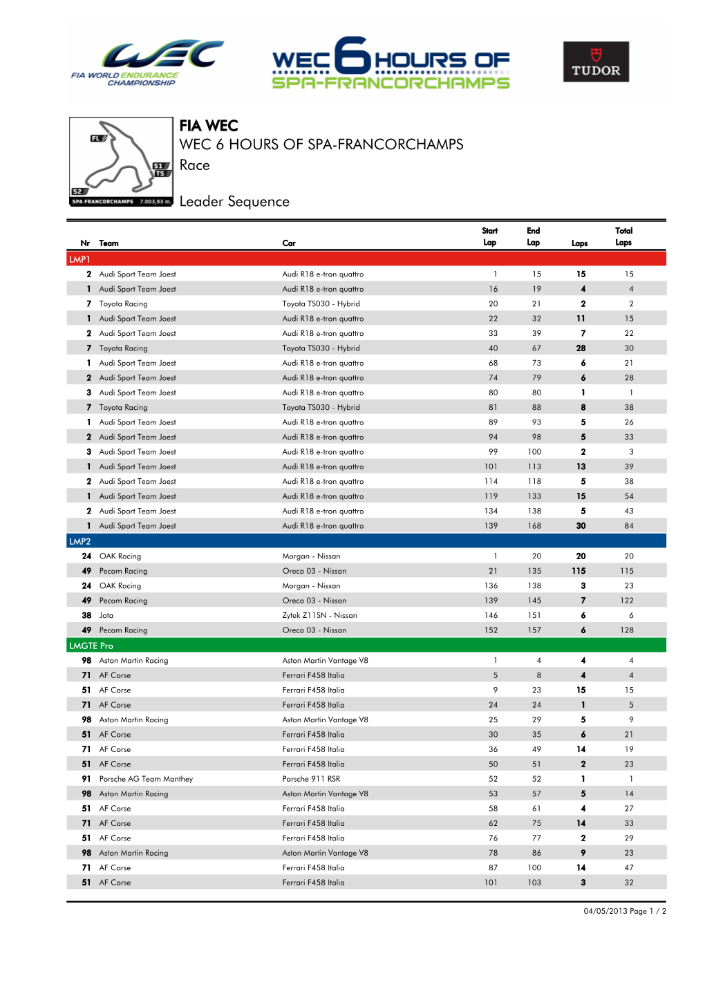 Leader Sequence Race WEC 6 HOURS of SPA