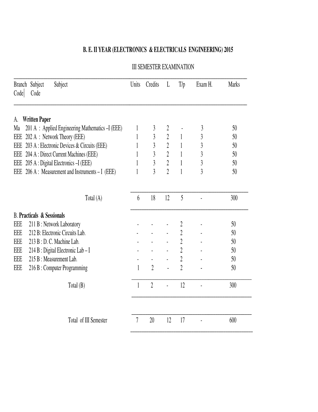 (Electronics & Electricals Engineering) 2015 Iii