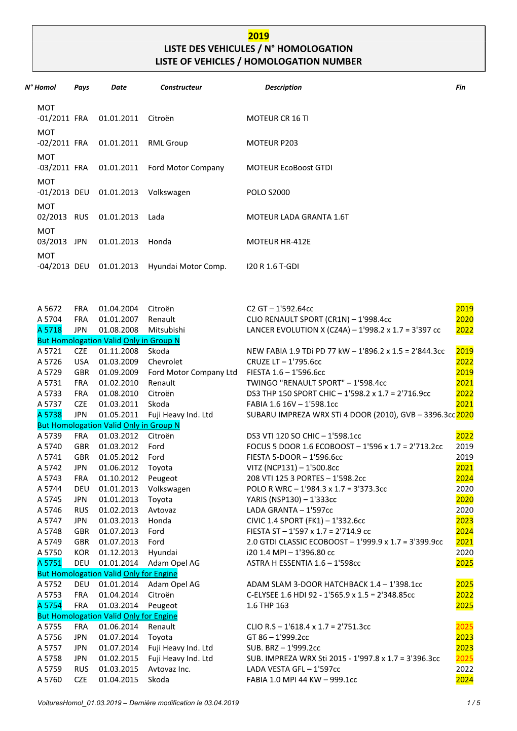 2019 Liste Des Vehicules / N° Homologation Liste of Vehicles / Homologation Number