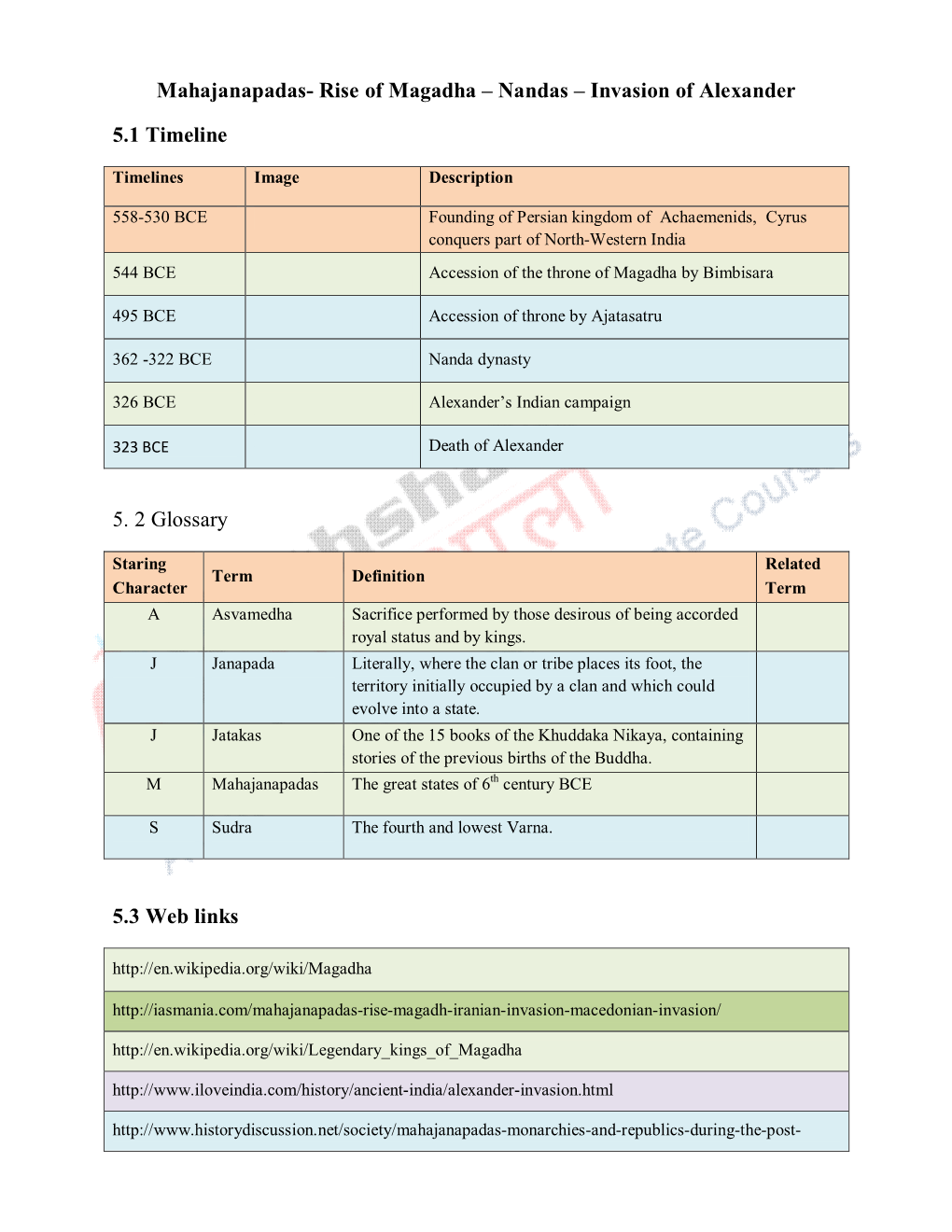 Mahajanapadas- Rise Of Magadha – Nandas – Invasion Of Alexander - DocsLib