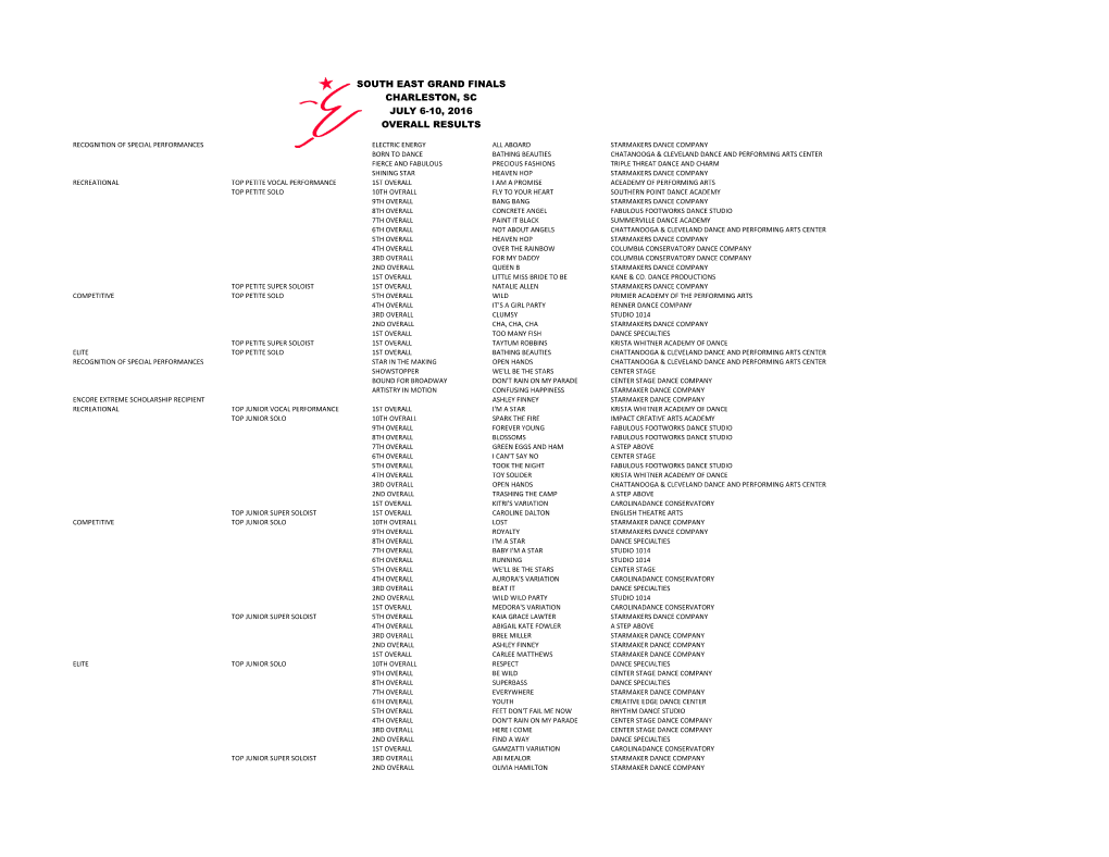 CHARLESTON Results 2016-1.Xlsx