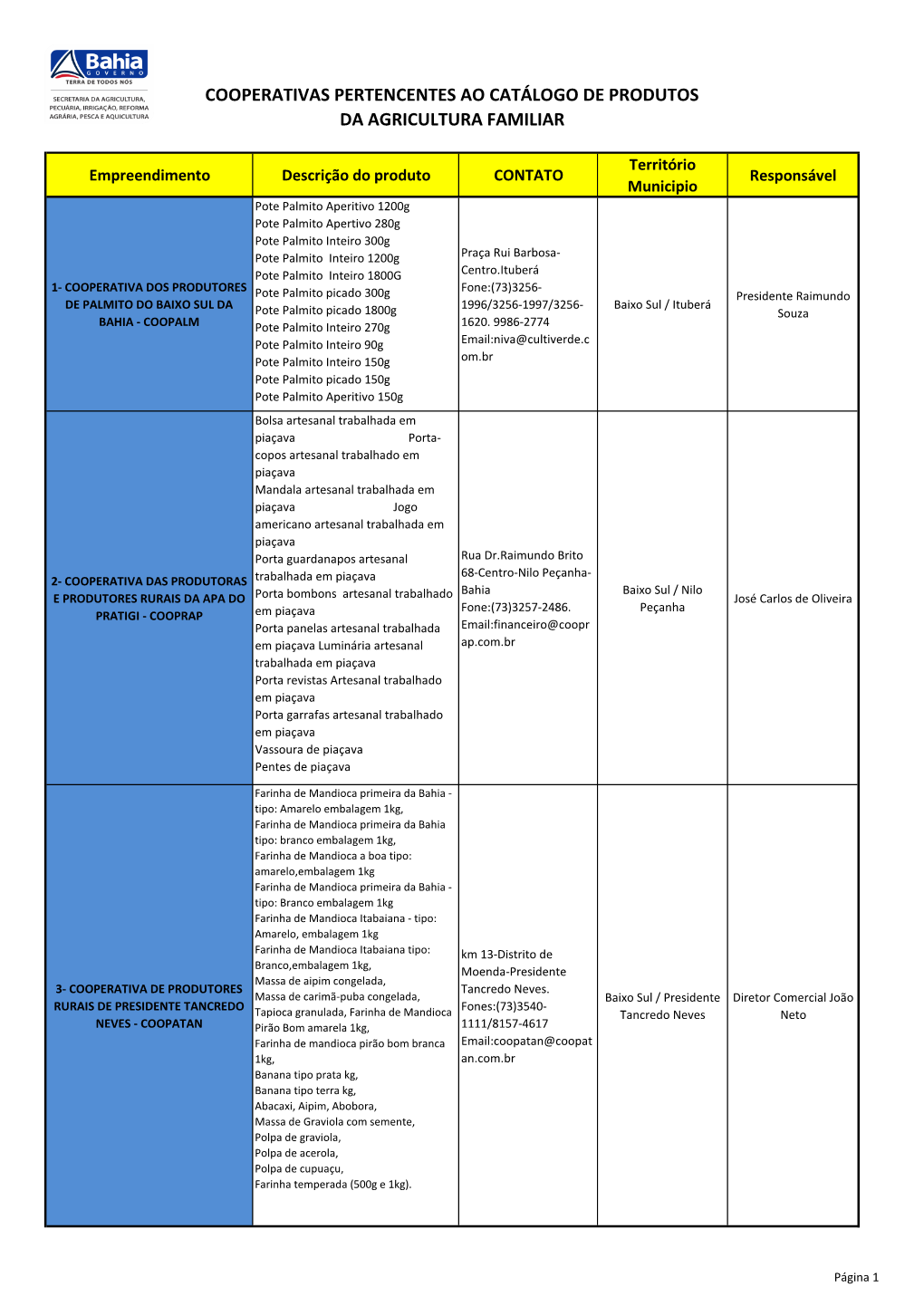 Cooperativas Pertencentes Ao Catálogo De Produtos Da Agricultura Familiar