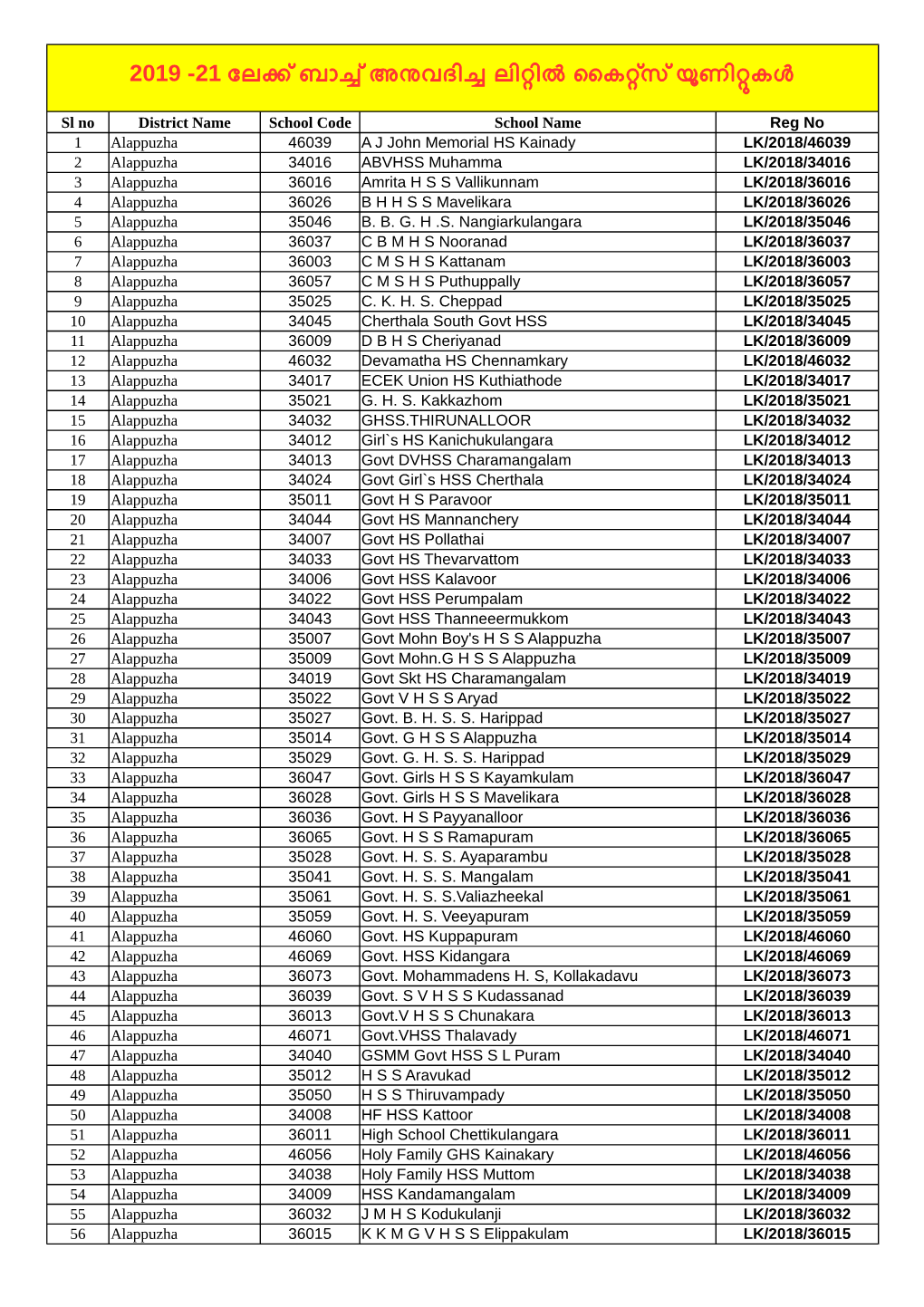 Little Kites Approved School List Published 2019-2021