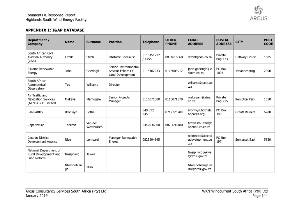 I&Ap Database