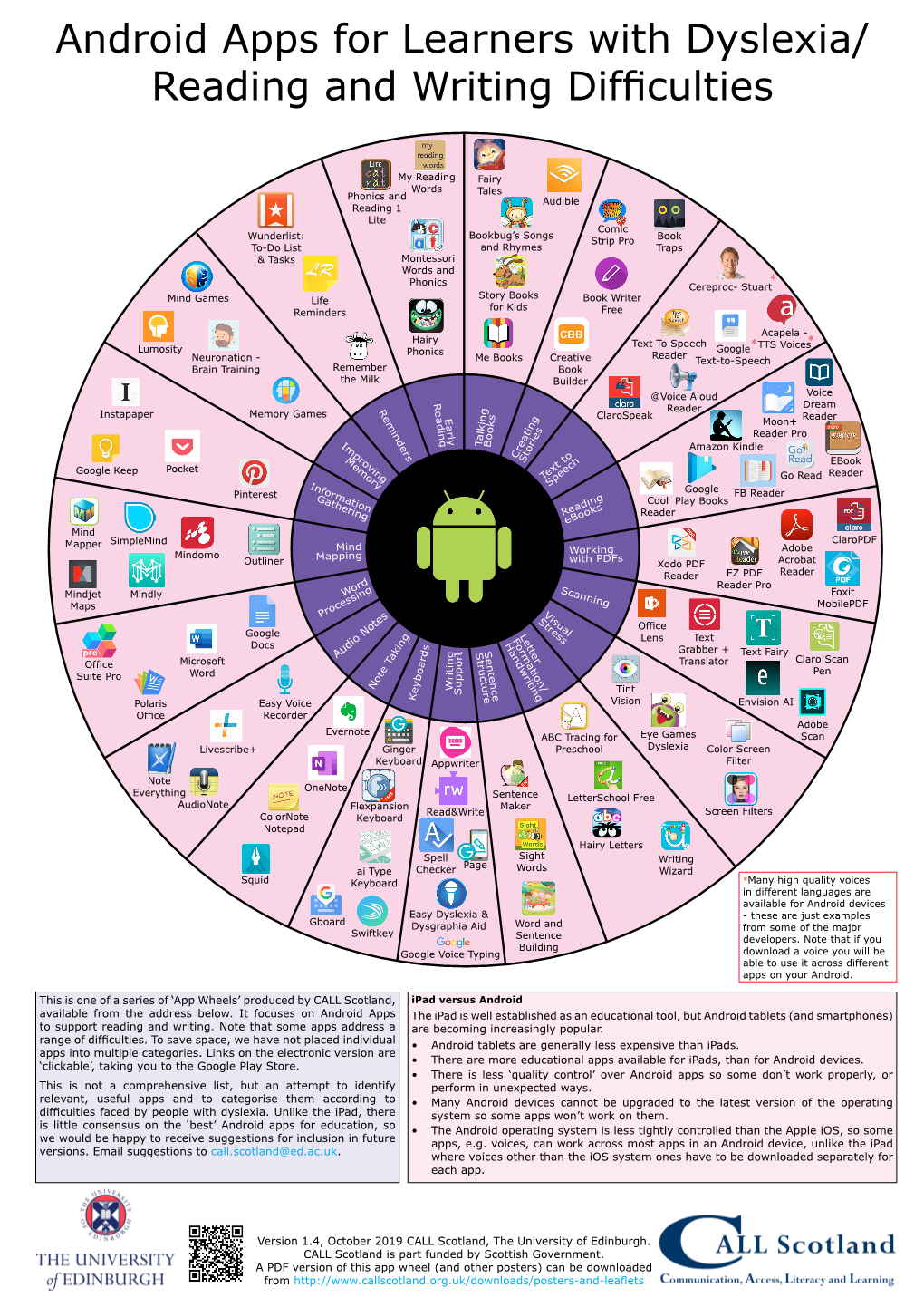 Android Apps for Learners with Dyslexia/ Reading and Writing Difficulties