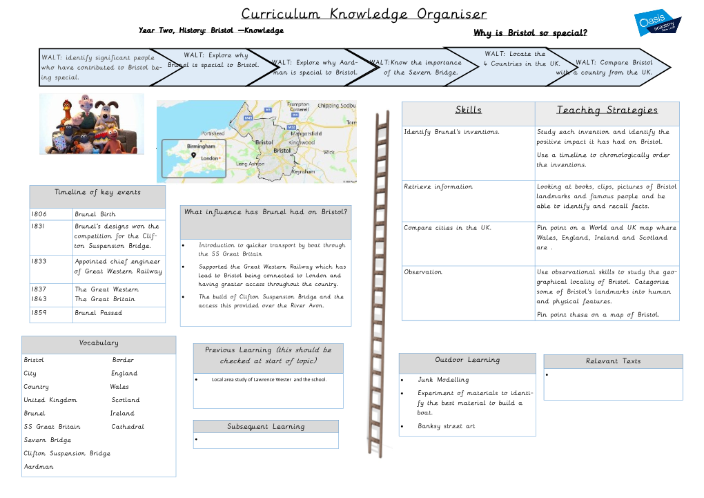 Curriculum Knowledge Organiser