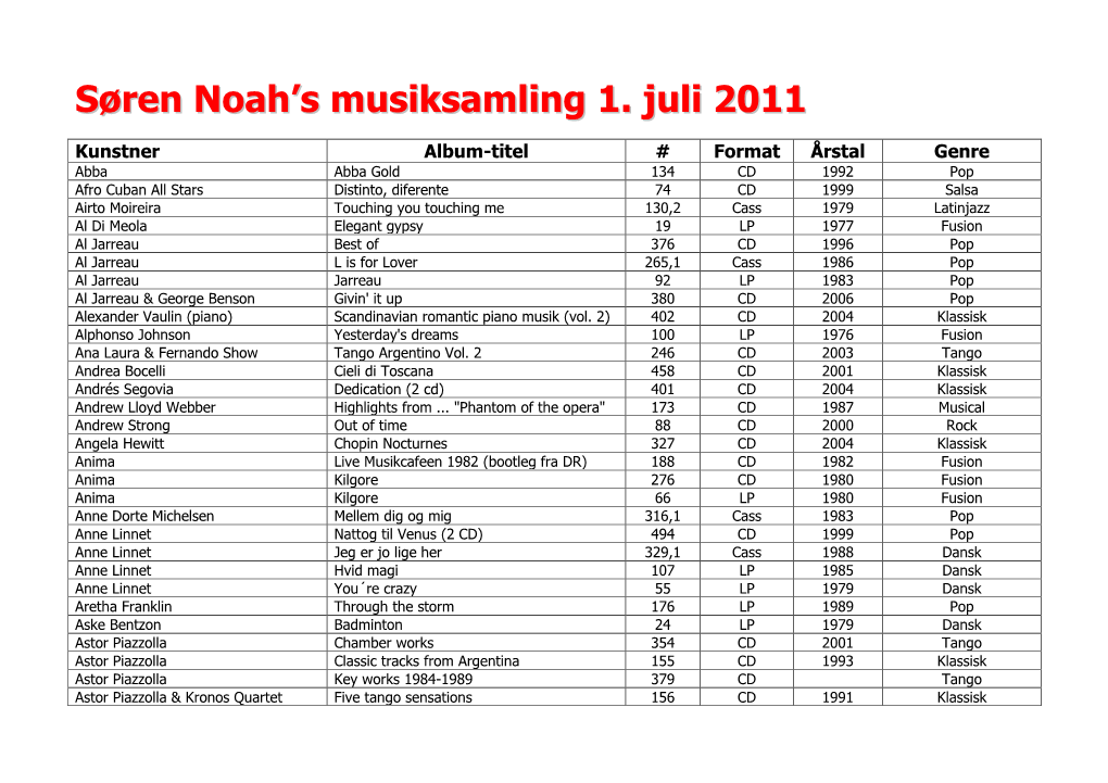 Søren Noah׳S Musiksamling 1. Juli 2011