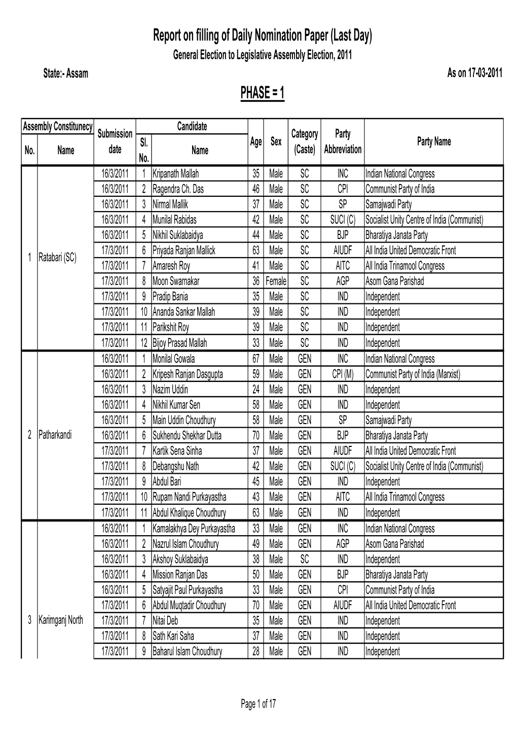 17.3.2011 Nomination Report