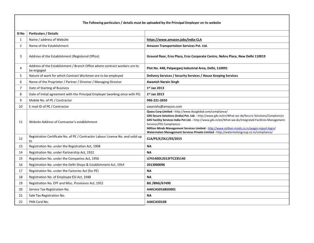 The Following Particulars / Details Must Be Uploaded by the Principal Employer on Its Website