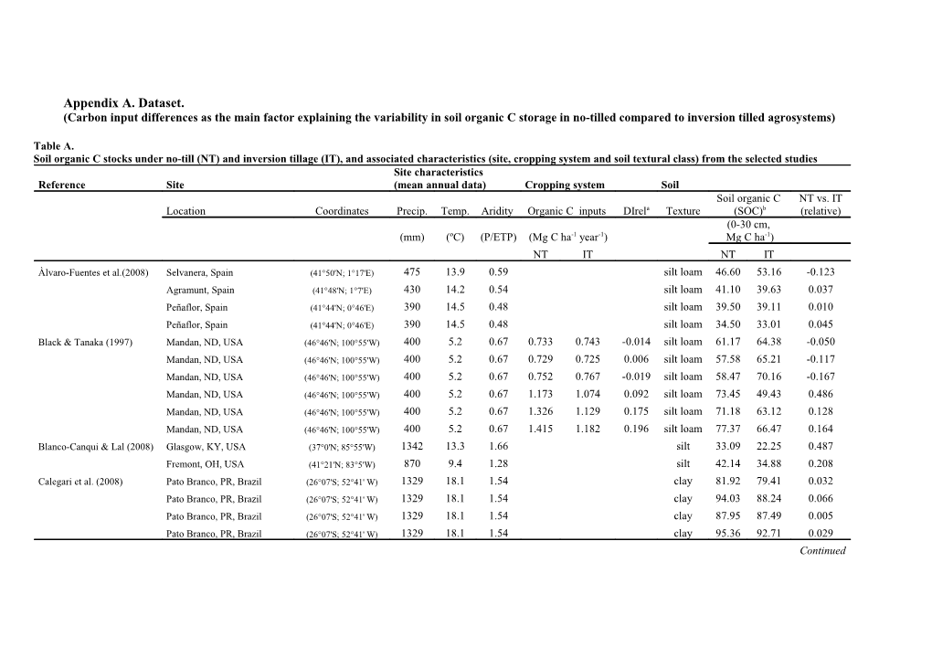 Appendix A. Dataset