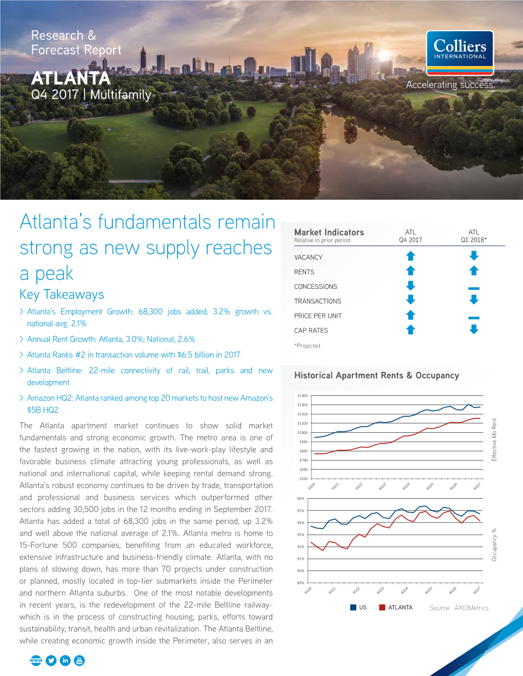 ATLANTA Q4 2017 | Multifamily