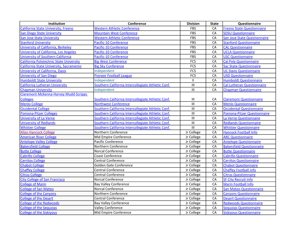 Institution Conference Division State Questionnaire California State