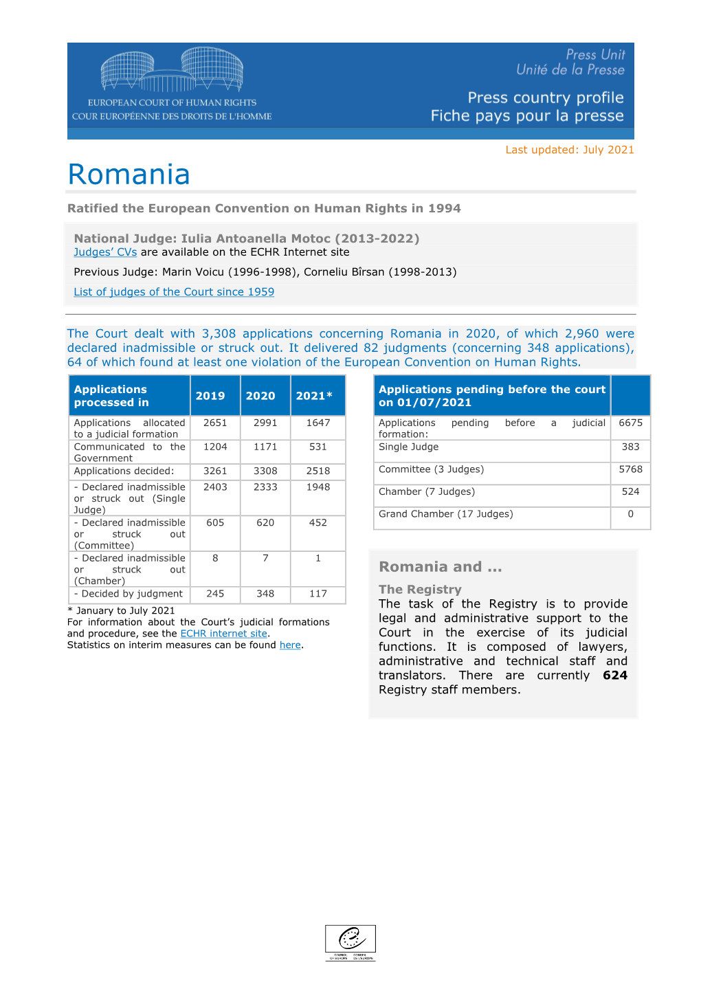 Romania Ratified the European Convention on Human Rights in 1994