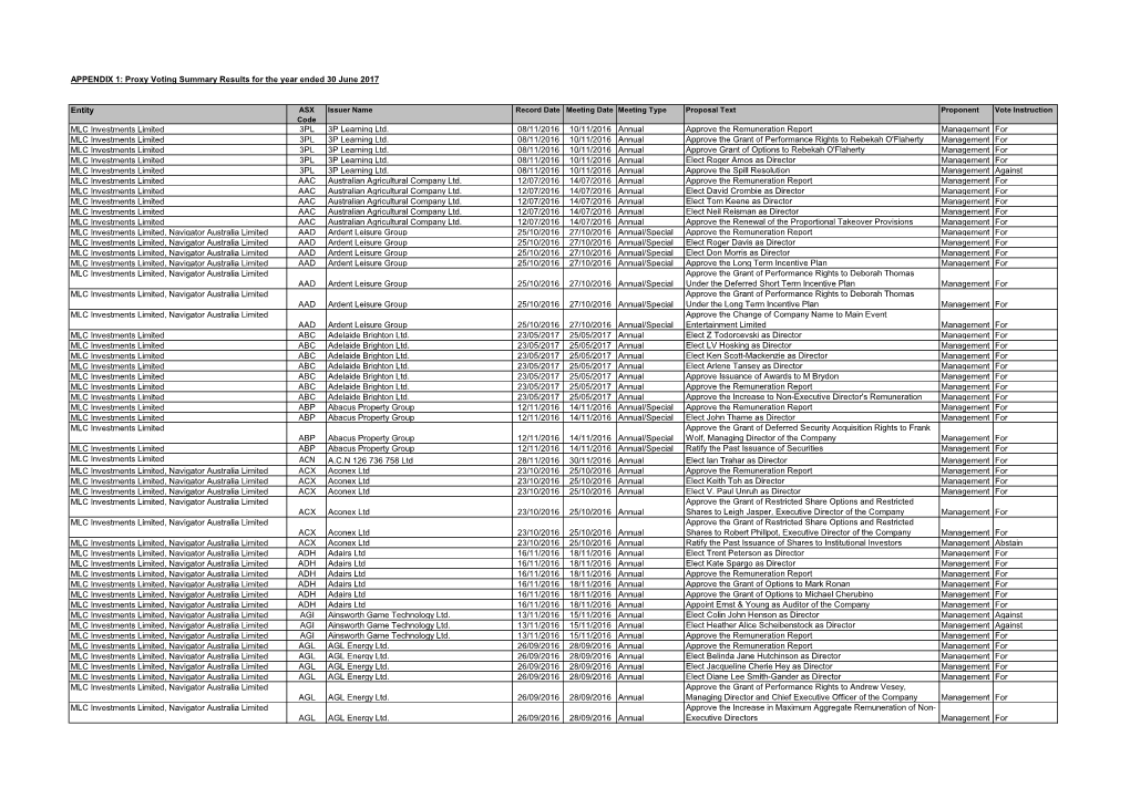 Entity MLC Investments Limited 3PL 3P Learning Ltd. 08/11/2016 10/11/2016 Annual Approve the Remuneration Report Management