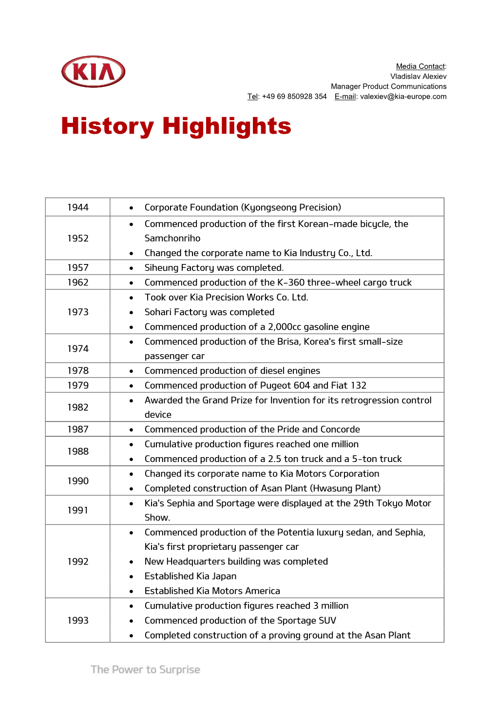 History Highlights