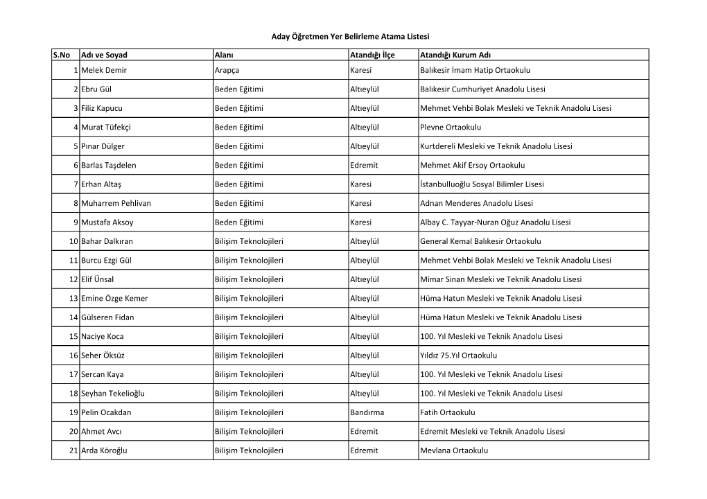 S.No Adı Ve Soyad Alanı Atandığı İlçe Atandığı Kurum Adı 1 Melek Demir Arapça Karesi Balıkesir İmam Hatip Ortaokulu