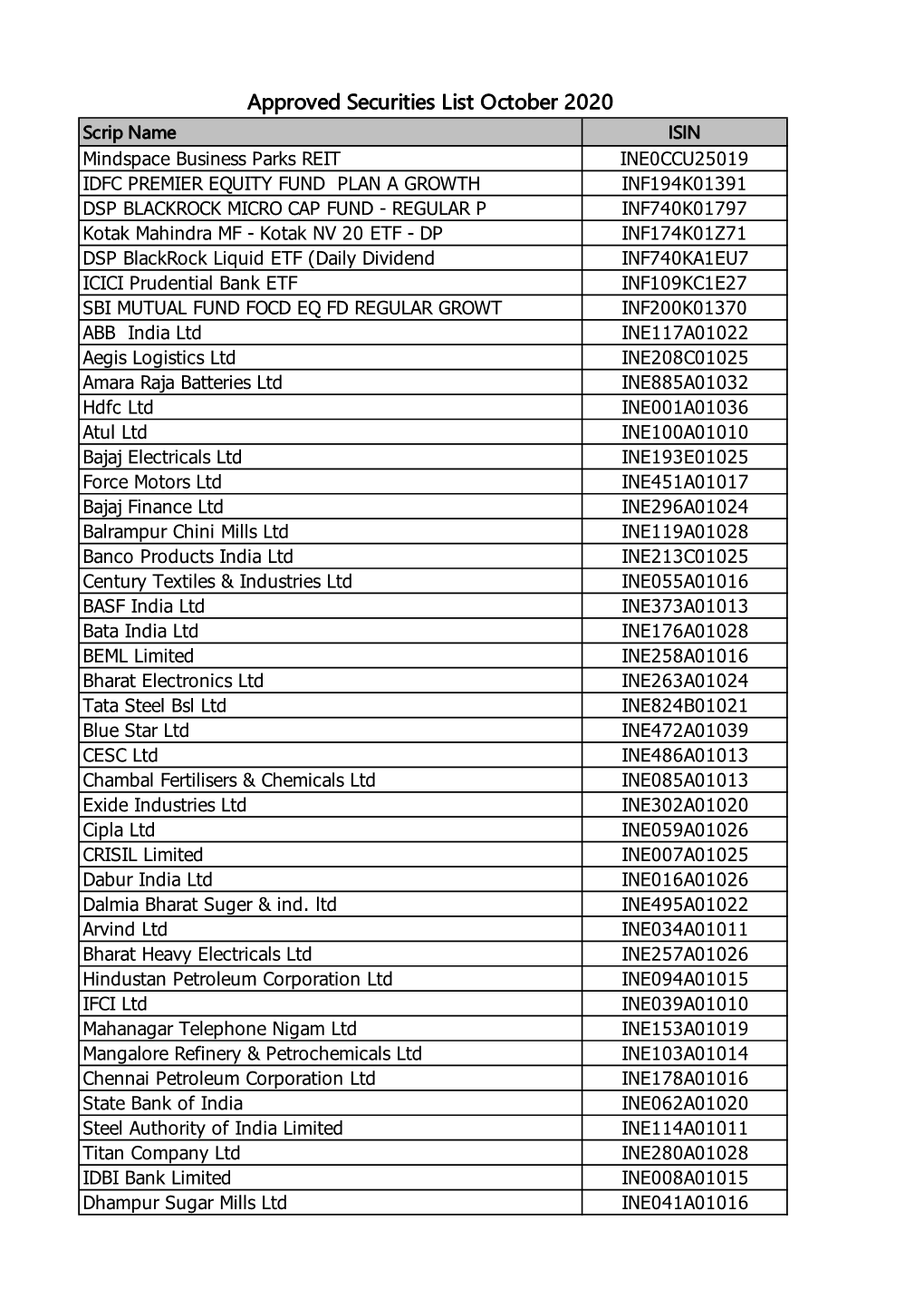 Group1 OCT-2020 APPROVED LIST