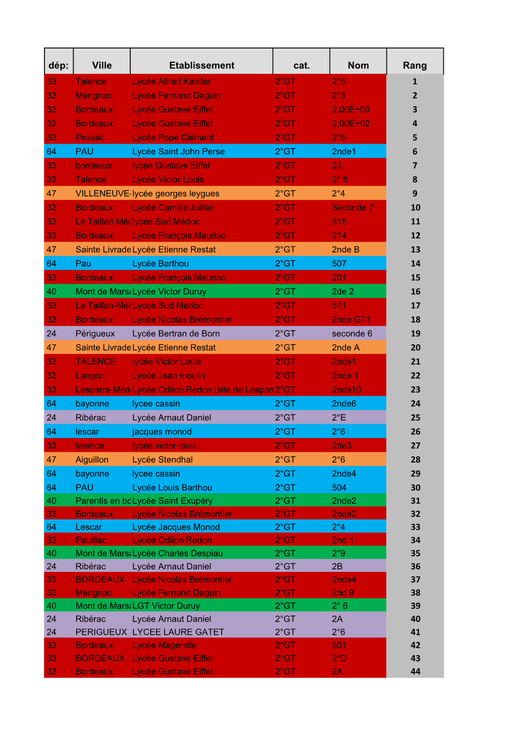 Rallye 2019 Correction-4