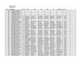 BIG 8 All Time Stats Thru 4/26/2021