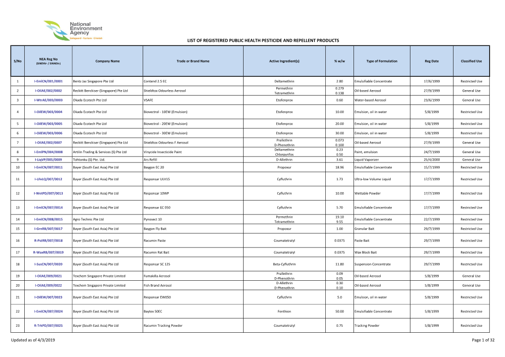 List of Registered Public Health Pesticide and Repellent Products