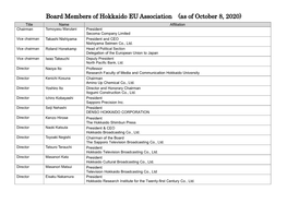 Board Members of Hokkaido EU Association (As of October 8, 2020)
