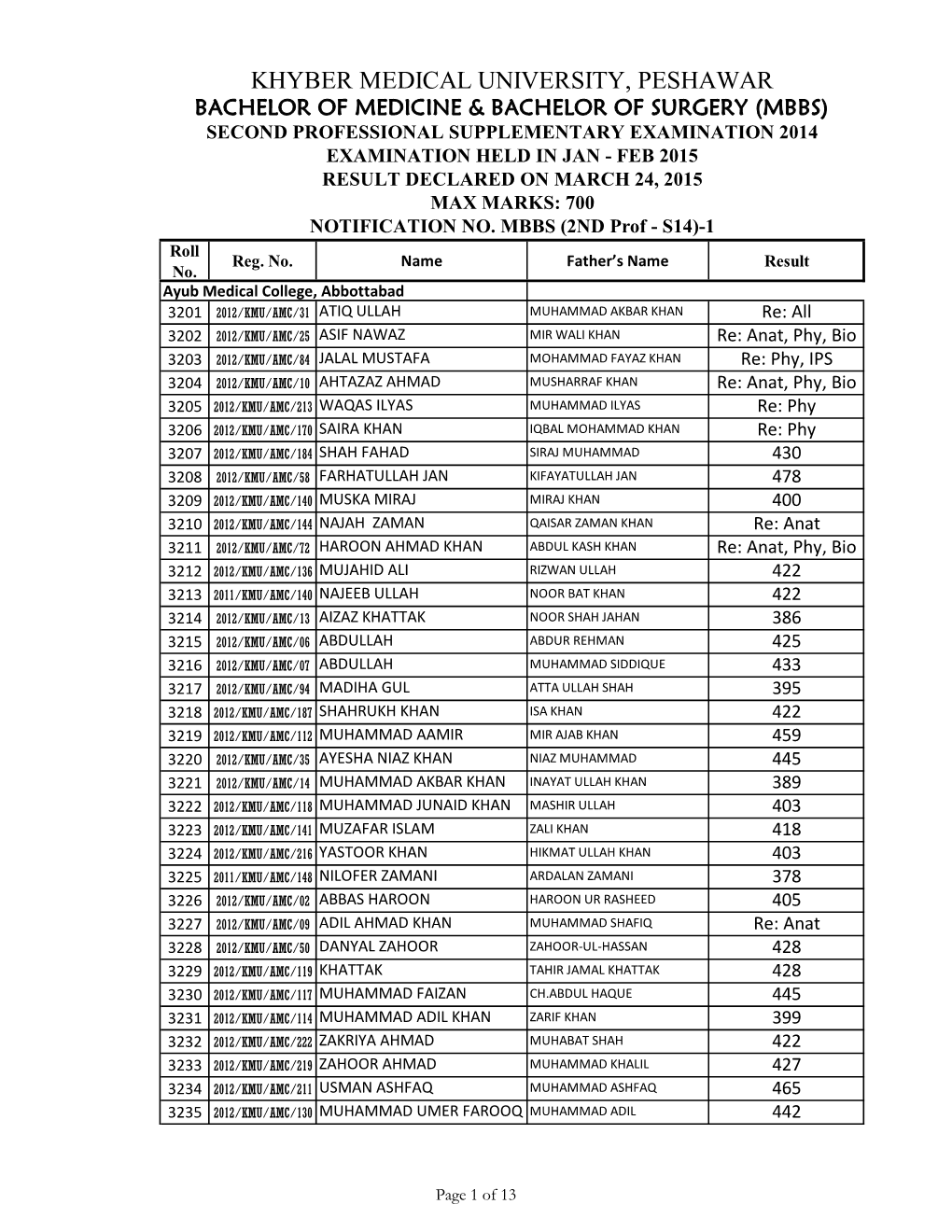 Mbbs) Second Professional Supplementary Examination 2014 Examination Held in Jan - Feb 2015 Result Declared on March 24, 2015 Max Marks: 700 Notification No