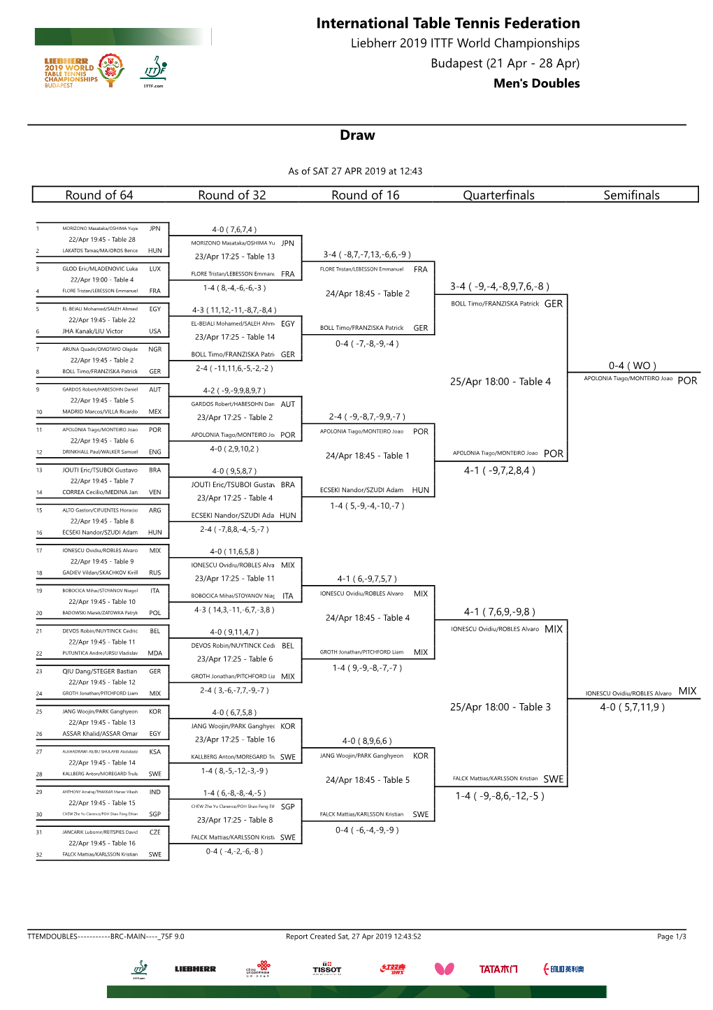 International Table Tennis Federation Liebherr 2019 ITTF World Championships Budapest (21 Apr - 28 Apr) Men's Doubles