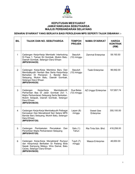 Mesyuarat Bil. 6 2020 (Sebutharga)