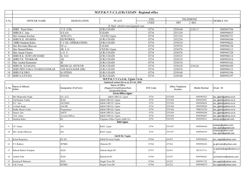 M.P.P.K.V.V.C.L.(UR) UJJAIN Regional Office
