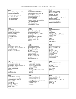 Next Schools - 2006-2020