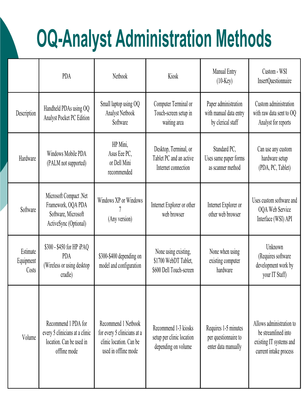 OQAHS Administration Methods Screenshots 2010MAR16.Pdf