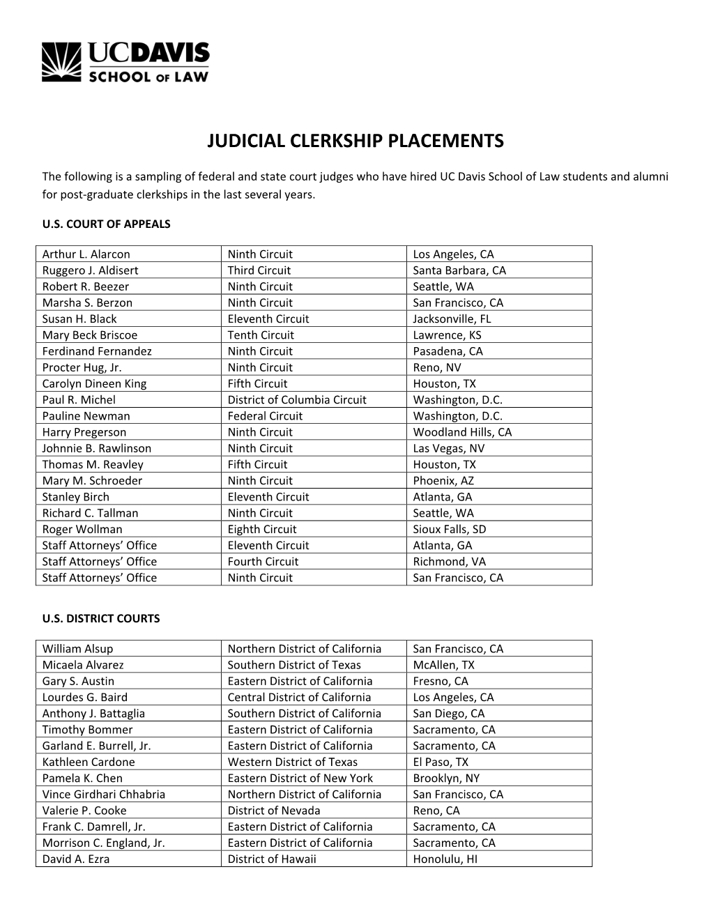 Judicial Clerkship Placements