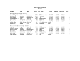 Hudson River Race 2012 Results A.Pdf