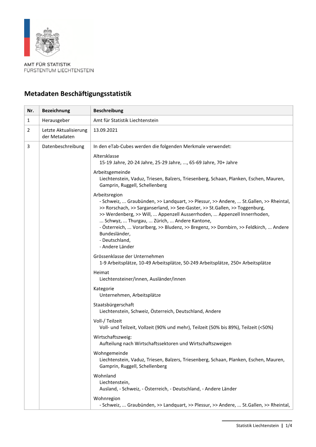 Metadaten Beschäftigungsstatistik