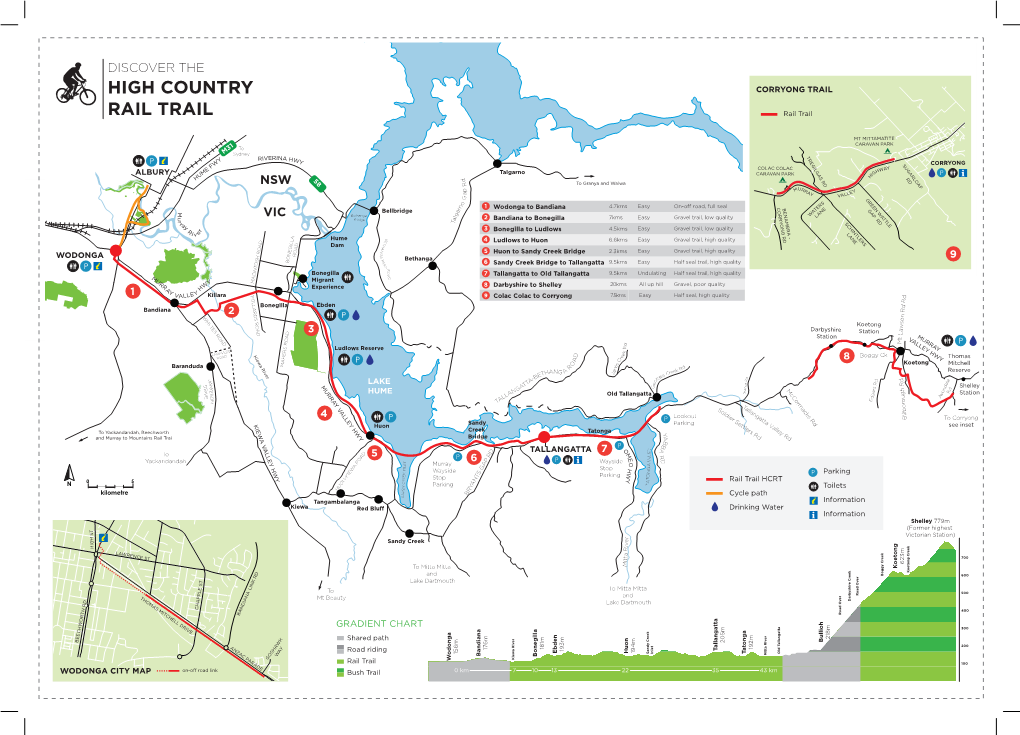 High Country Rail Trail