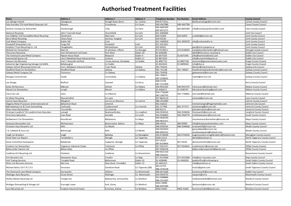 Authorised Treatment Facilities