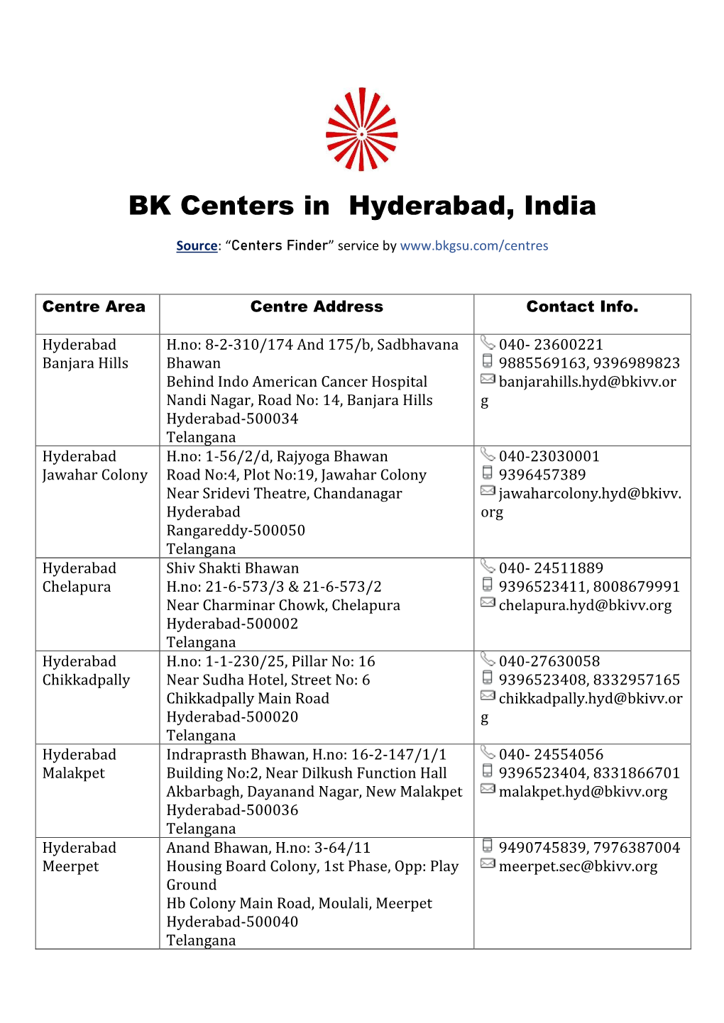 Centres in Hyderabad (PDF)