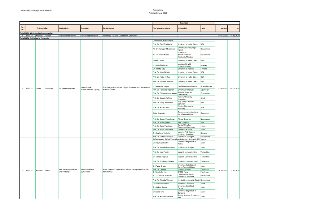 Universitätsstiftung Hans Vielberth Projektliste Antragstellung 2020