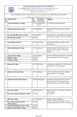 List of Study Centres with Code No and Attached Axis Bank Branches for PG 2Nd Shift and Last PG Admission July-2012 Sl