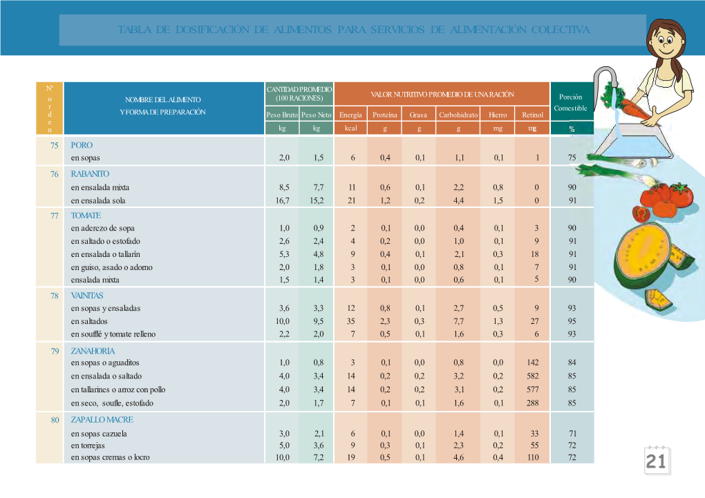 Caratula Tabla Dosificacion