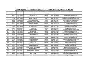 List of Eligible Candidates Registered for CU/NI for Stray Vacancy Round